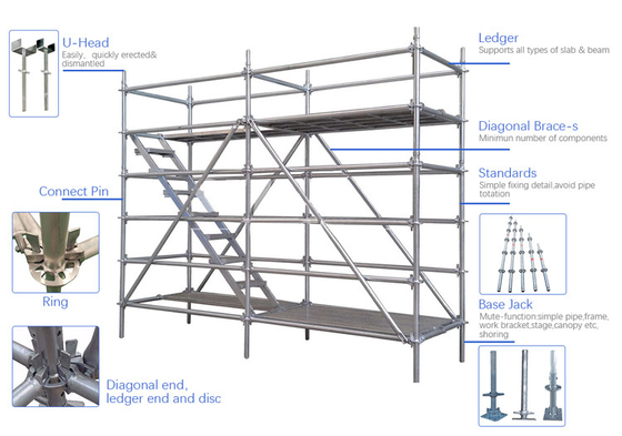 Pièces faciles standard britanniques d'échafaudage de Ringlock de construction pour la construction